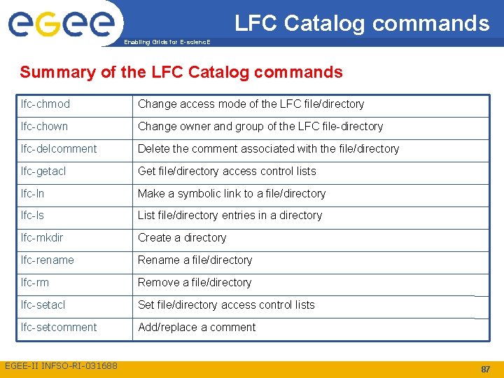 LFC Catalog commands Enabling Grids for E-scienc. E Summary of the LFC Catalog commands