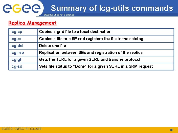 Summary of lcg-utils commands Enabling Grids for E-scienc. E Replica Management lcg-cp Copies a