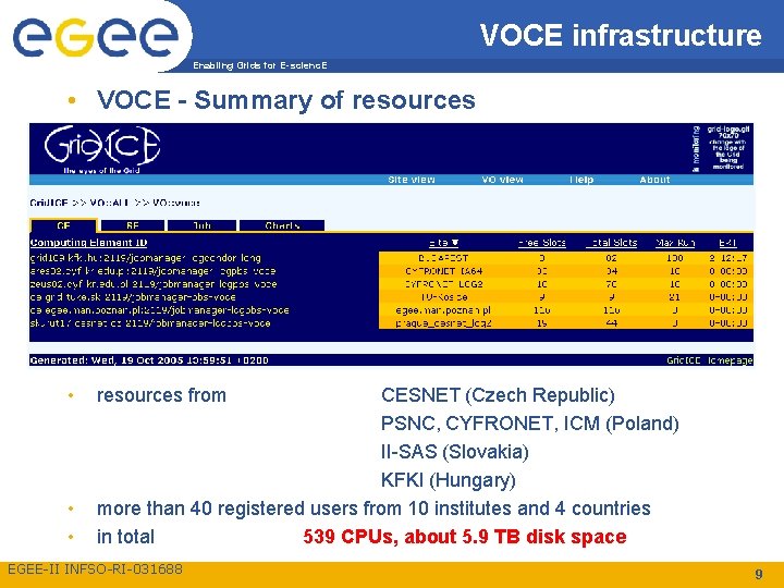 VOCE infrastructure Enabling Grids for E-scienc. E • VOCE - Summary of resources •