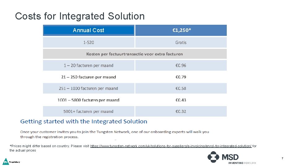 Costs for Integrated Solution Annual Cost *Prices might differ based on country. Please visit