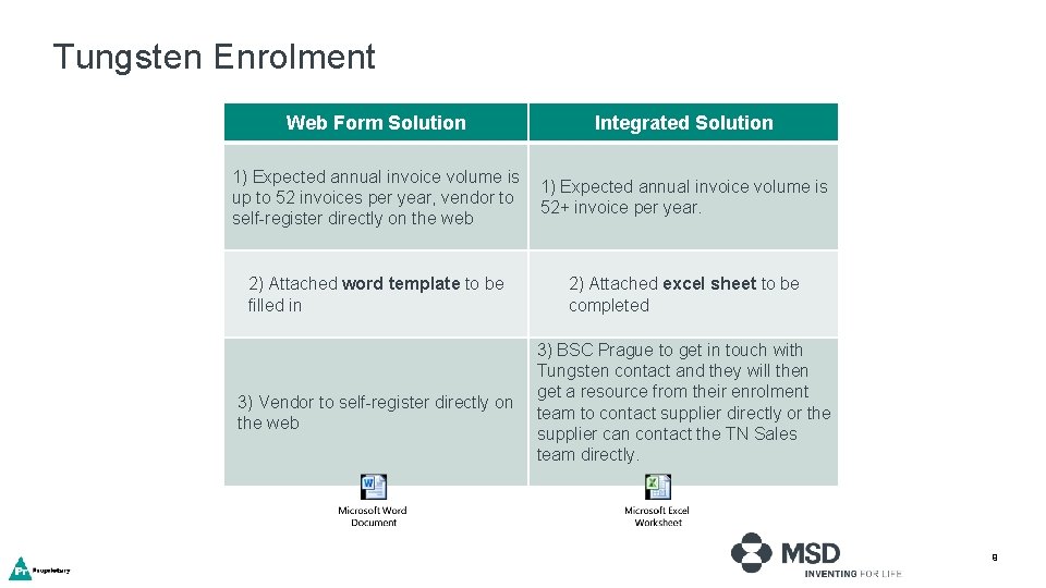 Tungsten Enrolment Web Form Solution Integrated Solution 1) Expected annual invoice volume is up