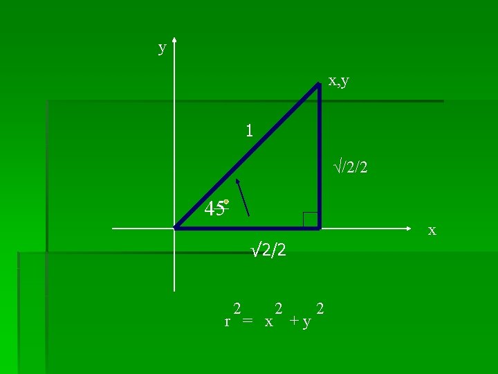 y x, y 1 √/2/2 45 x √ 2/2 2 r = x 2