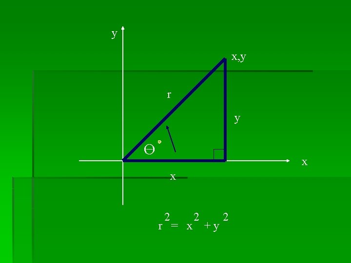y x, y r y O x x 2 r = x 2 +y