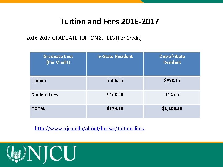 Tuition and Fees 2016 -2017 GRADUATE TUITION & FEES (Per Credit) Graduate Cost (Per