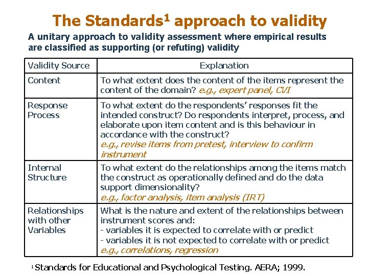 The Standards 1 approach to validity A unitary approach to validity assessment where empirical