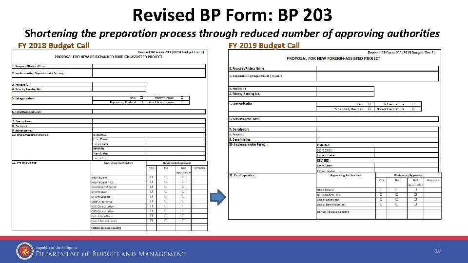 Revised BP Form: BP 203 Shortening the preparation process through reduced number of approving