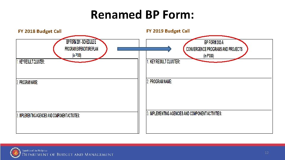 Renamed BP Form: FY 2018 Budget Call FY 2019 Budget Call 12 