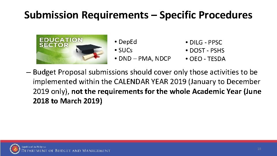 Submission Requirements – Specific Procedures • Dep. Ed • SUCs • DND – PMA,