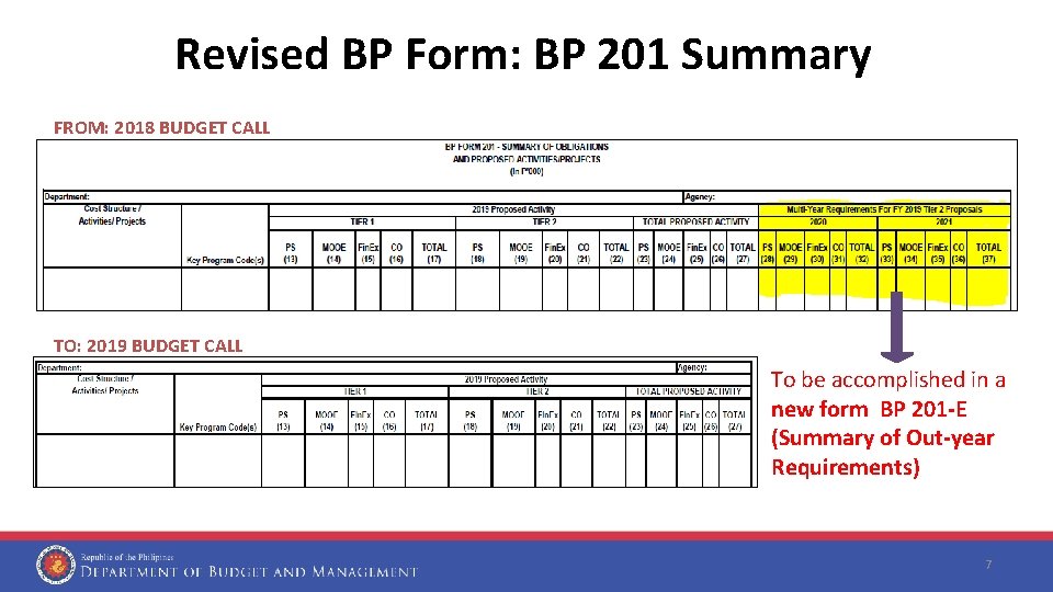 Revised BP Form: BP 201 Summary FROM: 2018 BUDGET CALL TO: 2019 BUDGET CALL
