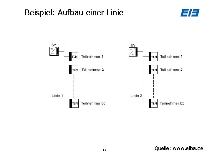 Beispiel: Aufbau einer Linie 6 Quelle: www. eiba. de 