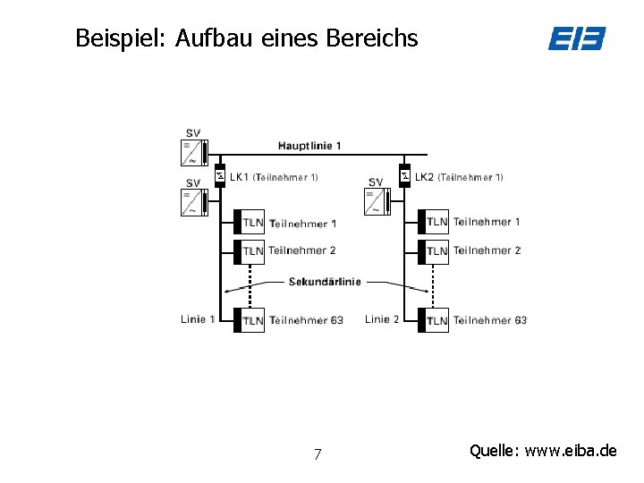 Beispiel: Aufbau eines Bereichs 7 Quelle: www. eiba. de 