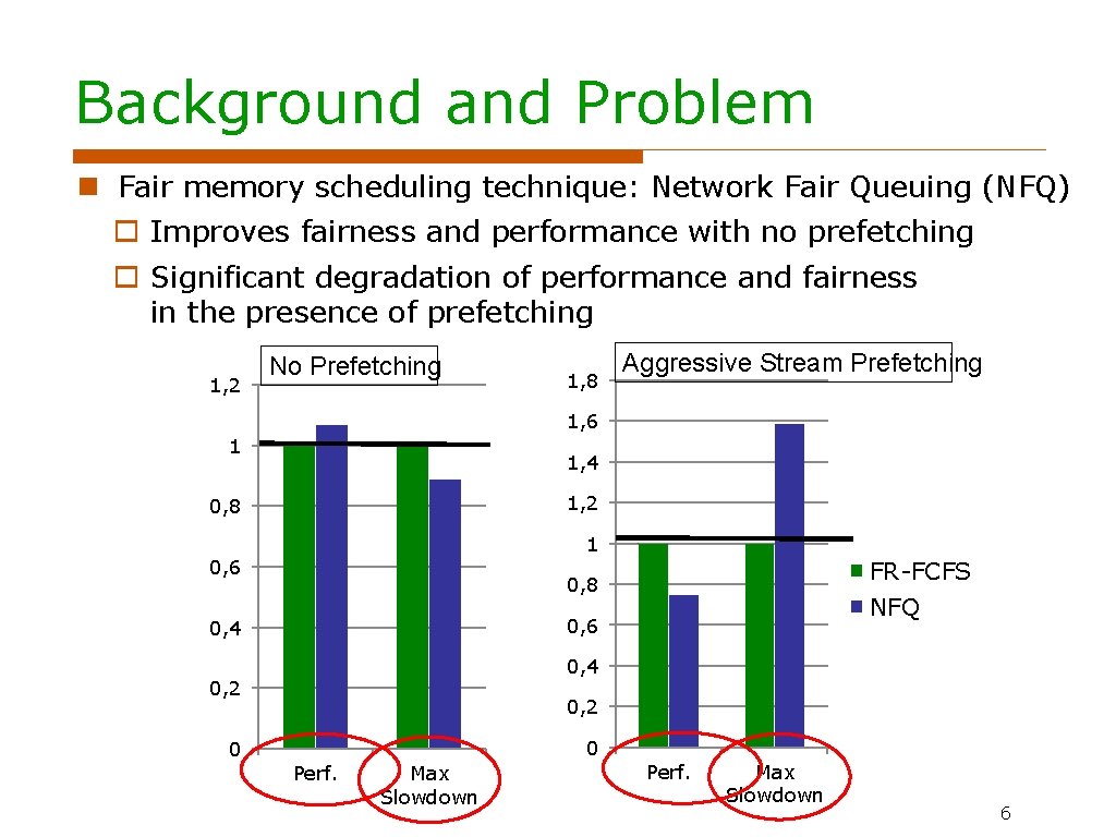 Background and Problem Fair memory scheduling technique: Network Fair Queuing (NFQ) Improves fairness and