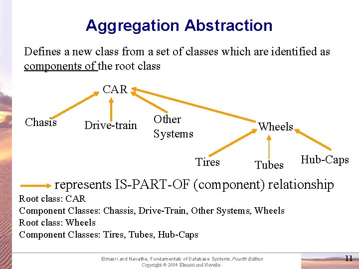 Aggregation Abstraction Defines a new class from a set of classes which are identified