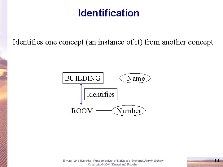 Identification Identifies one concept (an instance of it) from another concept. BUILDING Name Identifies