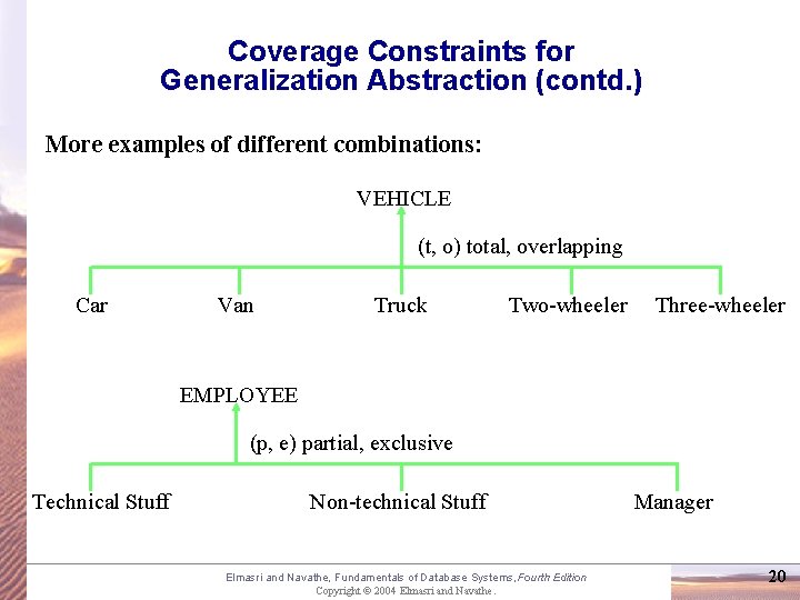 Coverage Constraints for Generalization Abstraction (contd. ) More examples of different combinations: VEHICLE (t,