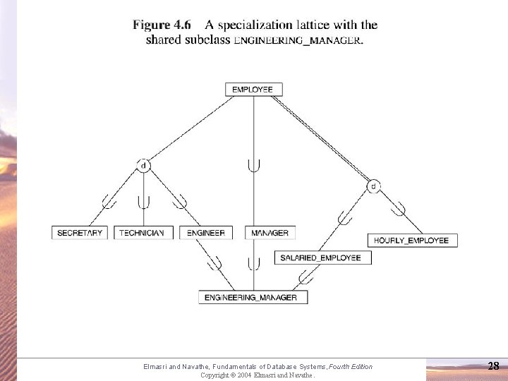 Elmasri and Navathe, Fundamentals of Database Systems, Fourth Edition Copyright © 2004 Elmasri and