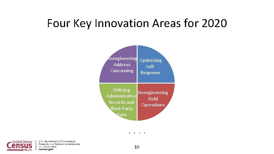 Four Key Innovation Areas for 2020 Reengineering Optimizing Address Self. Canvassing Response Utilizing Reengineering