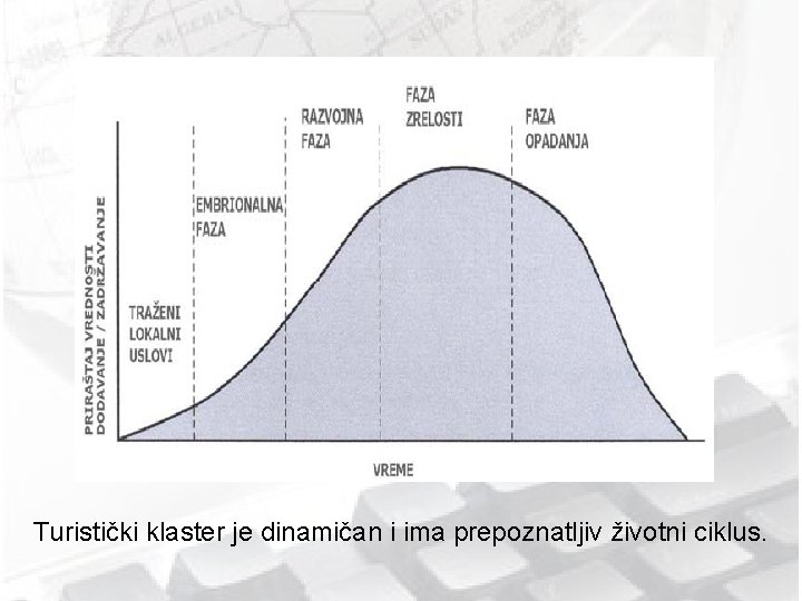 Turistički klaster je dinamičan i ima prepoznatljiv životni ciklus. 