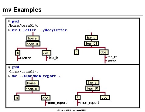 Unit 5 Using Files Copyright IBM Corporation 2008