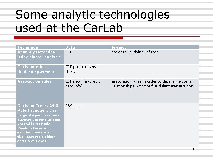 Some analytic technologies used at the Car. Lab Technique Anomaly Detection: using cluster analysis