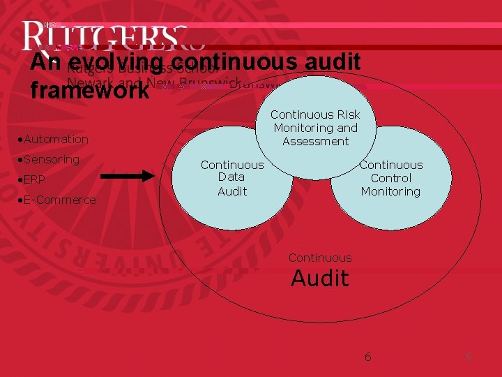 An evolving continuous audit framework Continuous Risk Monitoring and Assessment • Automation • Sensoring