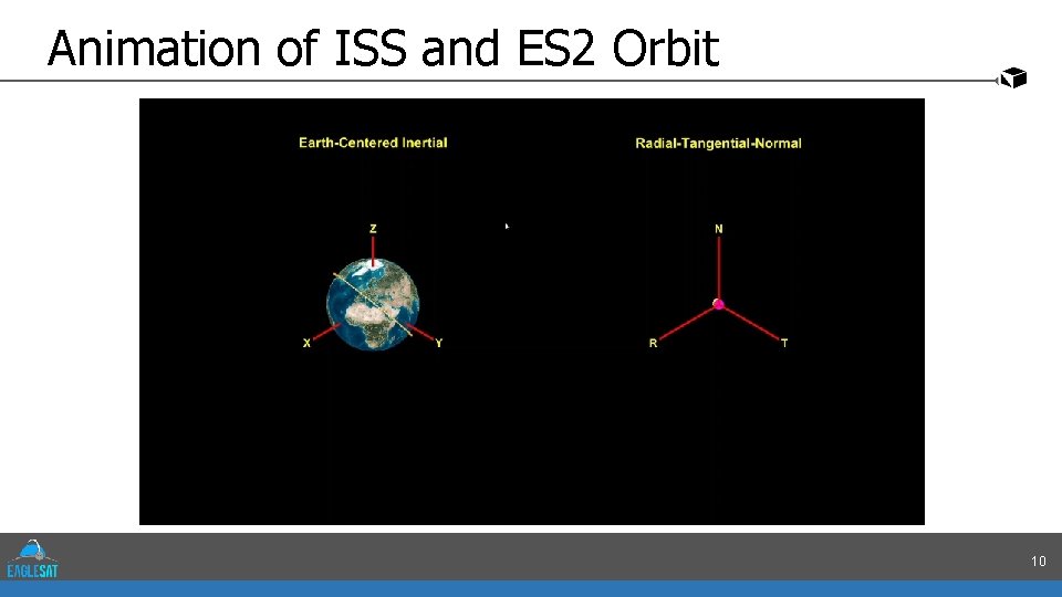 Animation of ISS and ES 2 Orbit 10 