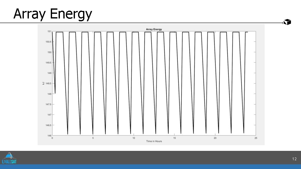 Array Energy 12 