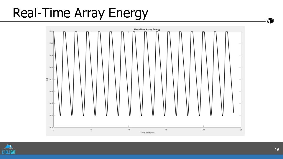 Real-Time Array Energy 16 