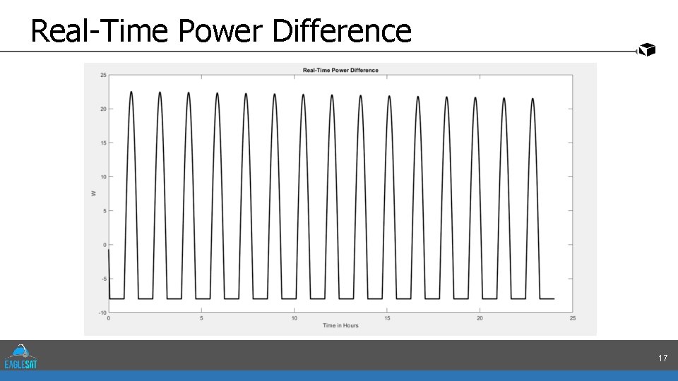 Real-Time Power Difference 17 