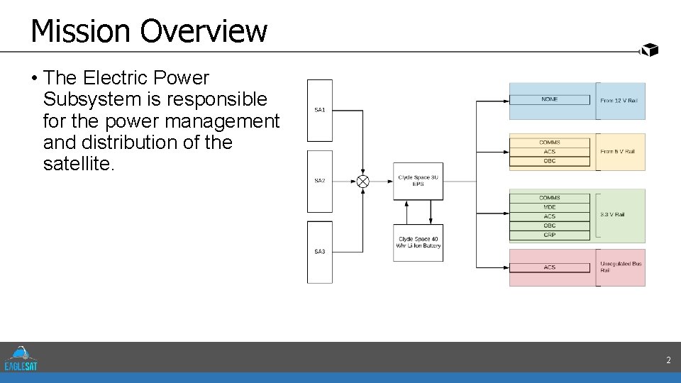 Mission Overview • The Electric Power Subsystem is responsible for the power management and