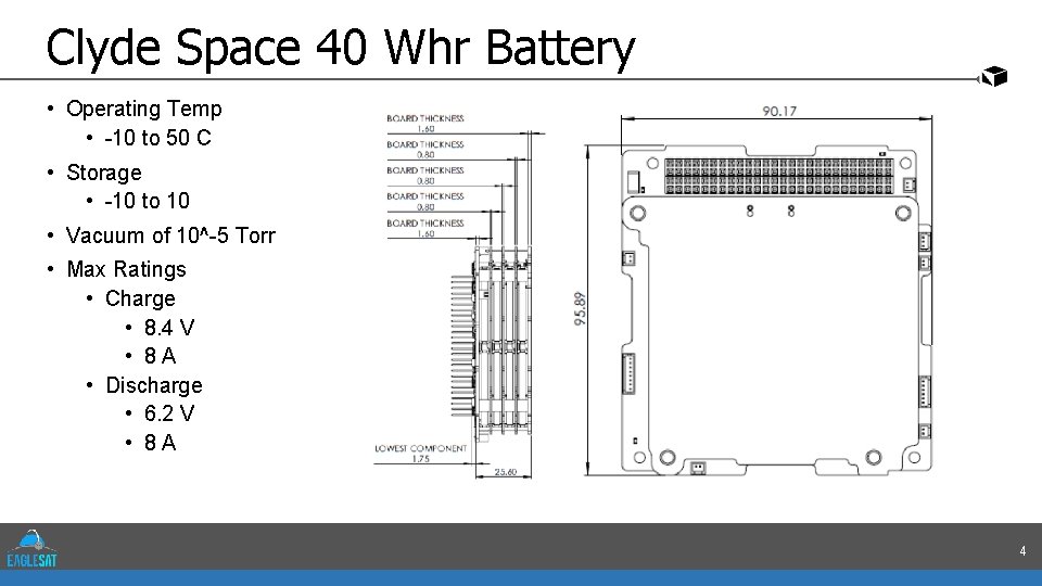 Clyde Space 40 Whr Battery • Operating Temp • -10 to 50 C •