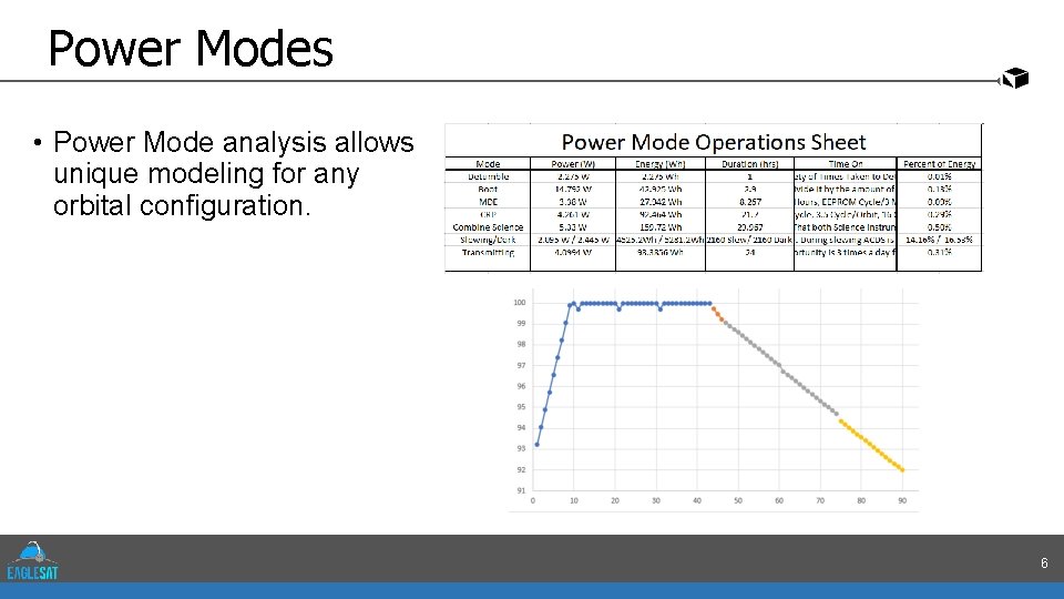 Power Modes • Power Mode analysis allows unique modeling for any orbital configuration. 6