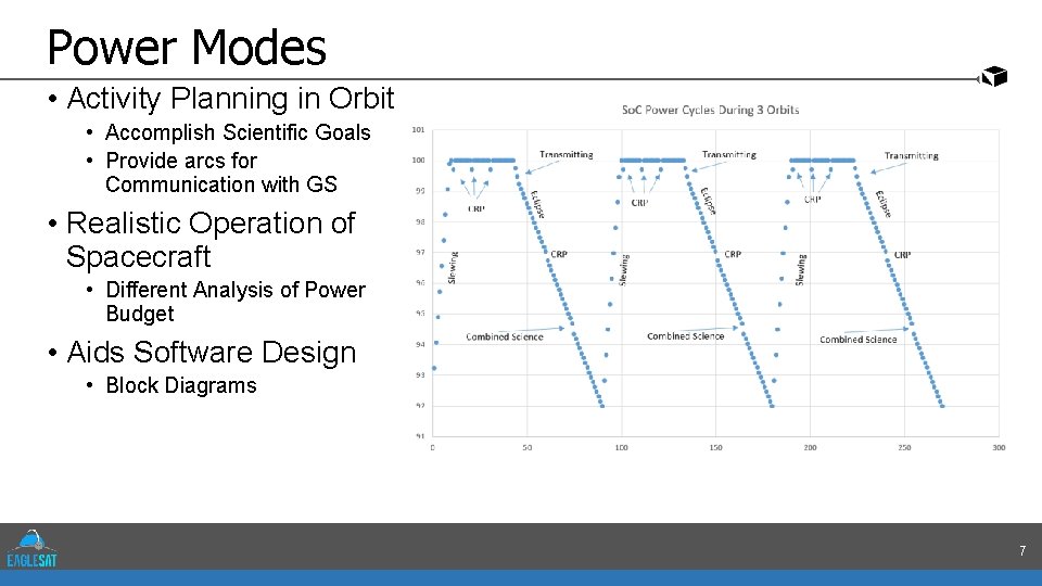 Power Modes • Activity Planning in Orbit • Accomplish Scientific Goals • Provide arcs