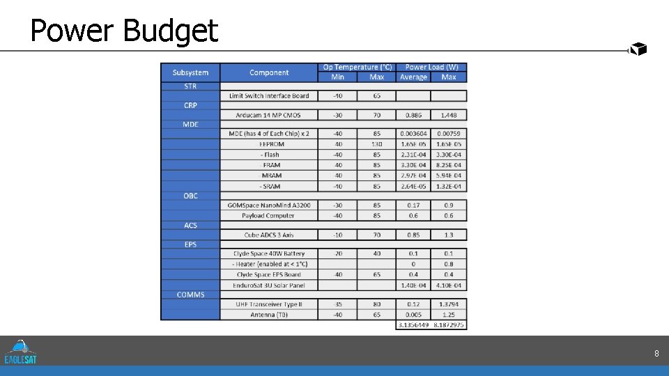 Power Budget 8 
