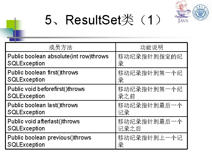 5、Result. Set类（1） 成员方法 功能说明 Public boolean absolute(int row)throws SQLException 移动纪录指针到指定的纪 录 Public boolean first()throws