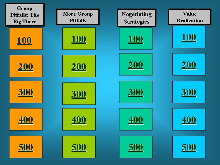 Group Pitfalls: The Big Three More Group Pitfalls Negotiating Strategies Value Realization 100 100