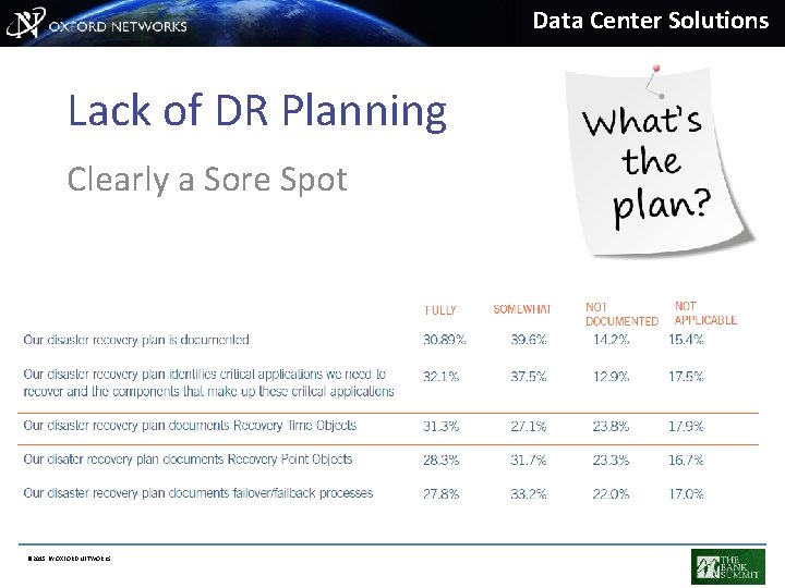 Data Center Solutions Lack of DR Planning Clearly a Sore Spot © 2015 BY