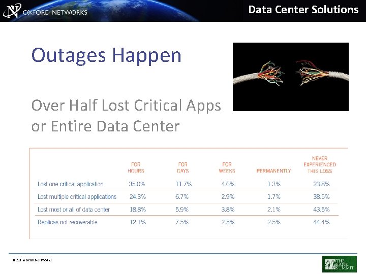 Data Center Solutions Outages Happen Over Half Lost Critical Apps or Entire Data Center