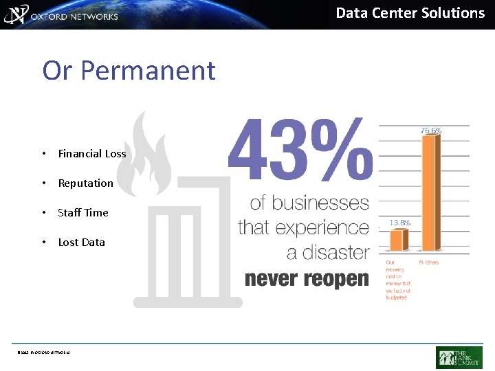 Data Center Solutions Business Impact can be Or Permanent Significant • Financial Loss •
