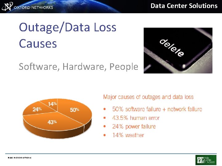 Data Center Solutions Outage/Data Loss Causes Software, Hardware, People © 2015 BY OXFORD NETWORKS