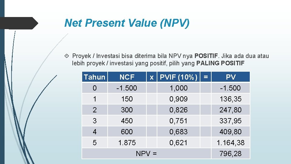 Net Present Value (NPV) Proyek / Investasi bisa diterima bila NPV nya POSITIF. Jika
