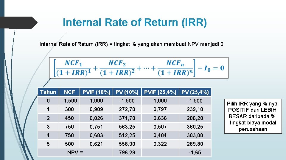 Internal Rate of Return (IRR) = tingkat % yang akan membuat NPV menjadi 0