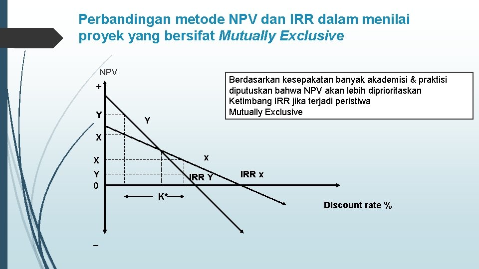 Perbandingan metode NPV dan IRR dalam menilai proyek yang bersifat Mutually Exclusive NPV Berdasarkan