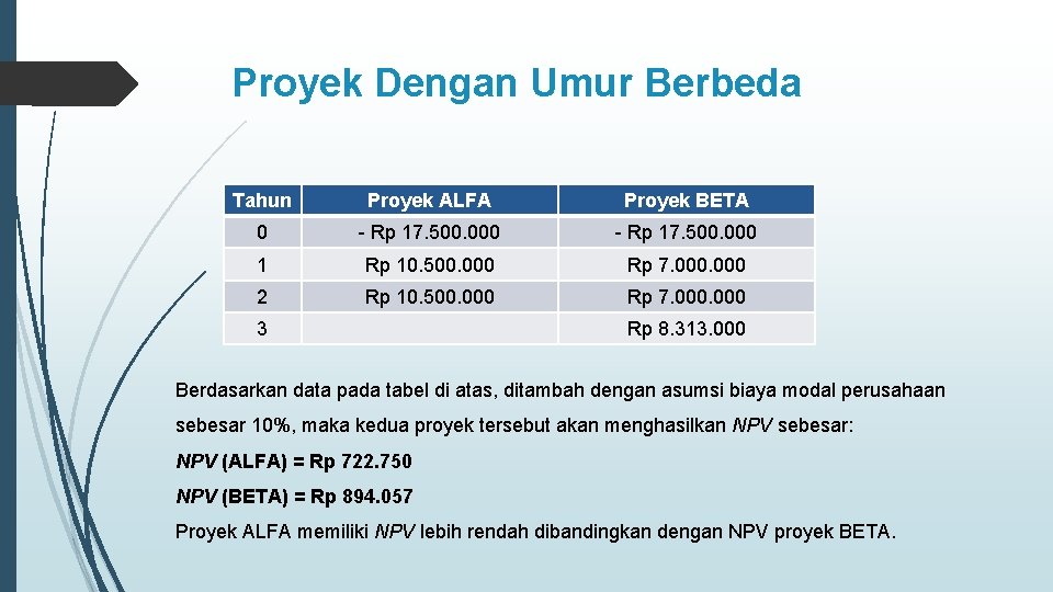 Proyek Dengan Umur Berbeda Tahun Proyek ALFA Proyek BETA 0 - Rp 17. 500.