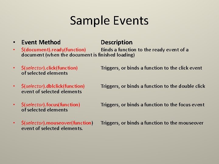 Sample Events • Event Method Description • $(document). ready(function) Binds a function to the Sample Events • Event Method Description • $(document). ready(function) Binds a function to the