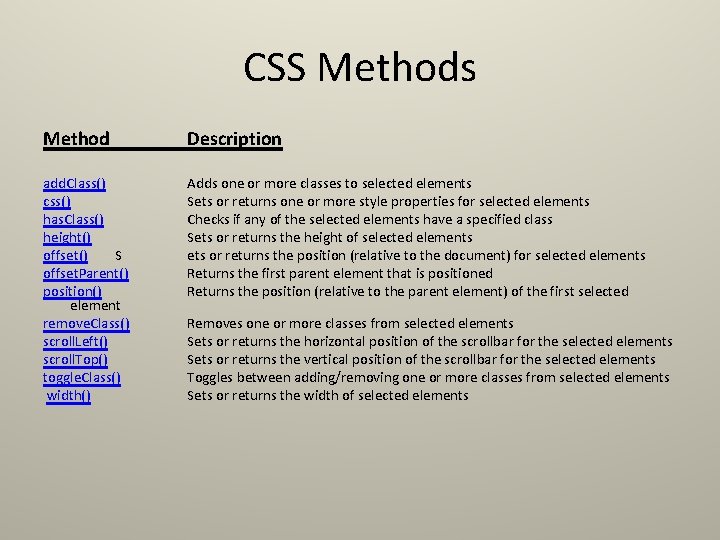 CSS Methods Method Description add. Class() css() has. Class() height() offset() S offset. Parent() CSS Methods Method Description add. Class() css() has. Class() height() offset() S offset. Parent()