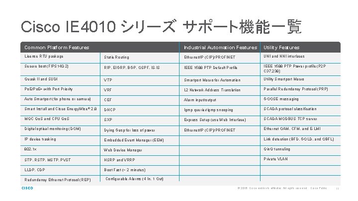 Cisco IE 4010 シリーズ サポート機能一覧 Common Platform Features Industrial Automation Features Utility Features License