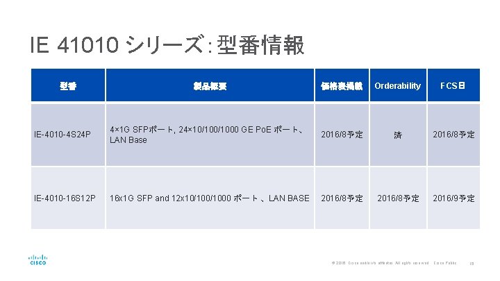 IE 41010 シリーズ：型番情報 製品概要 価格表掲載 Orderability FCS日 IE-4010 -4 S 24 P 4× 1