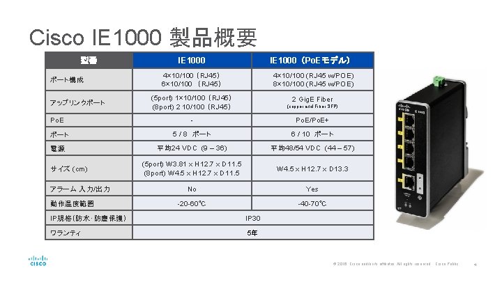 Cisco IE 1000 製品概要 IE 1000 （Po. Eモデル） IE 1000（ Po. Eモデル） 4× 10/100