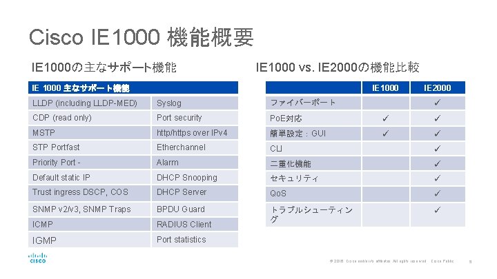 Cisco IE 1000 機能概要 IE 1000の主なサポート機能 IE 1000 vs. IE 2000の機能比較 IE 1000 主なサポート機能